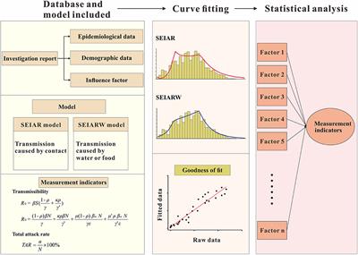 Study of Risk Factors for Total Attack Rate and Transmission Dynamics of Norovirus Outbreaks, Jiangsu Province, China, From 2012 to 2018